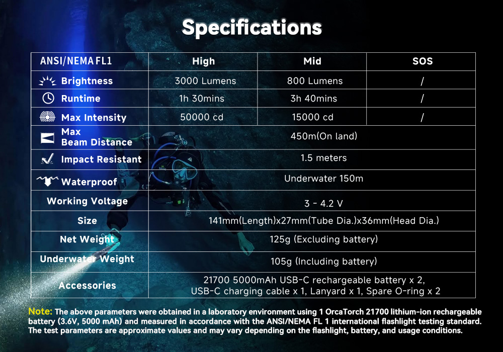 OrcaTorch Orca 7 dive light specifications.jpg