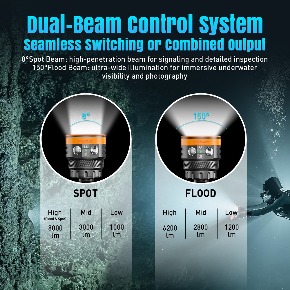 OrcaTorch FlexDive Dual Light beams 3.jpg